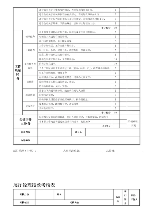 汽车公司岗位员工绩效考核表