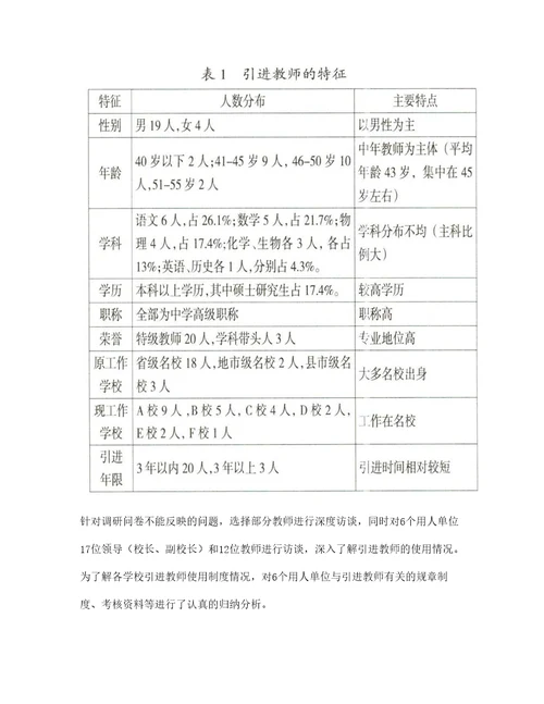 中学高层次教师引进后的作用发挥问题研究