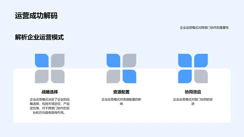 企业运营协作提效PPT模板