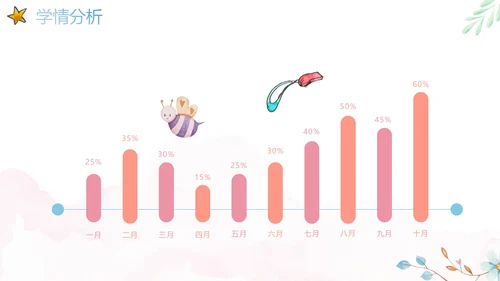 梦幻水彩清新教师教学说课PPT模板