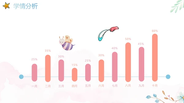 梦幻水彩清新教师教学说课PPT模板