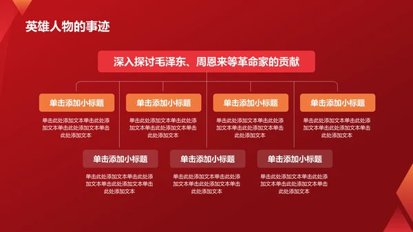 红色党政风革命精神的传承与弘扬PPT模板