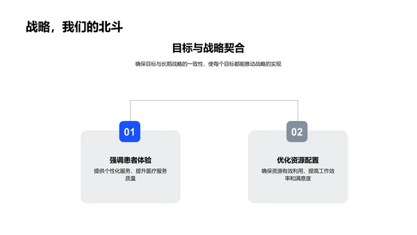 202X年医疗总结报告PPT模板