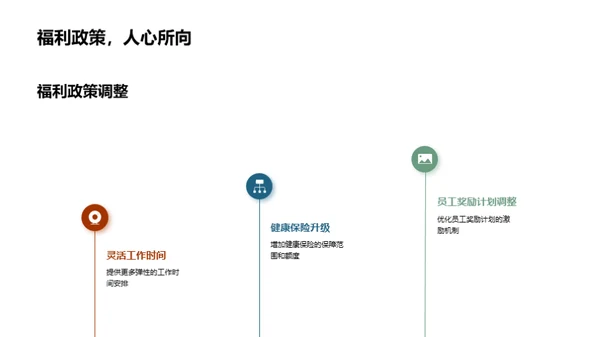 人资管理年度回顾