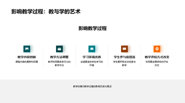 四年级教学改革探索