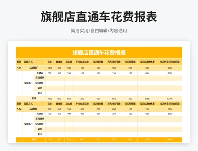 简约风旗舰店直通车花费报表