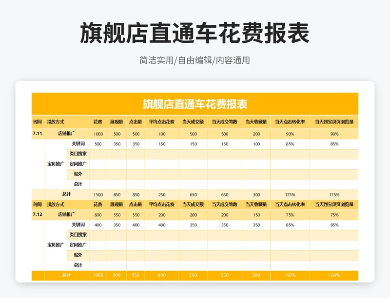 简约风旗舰店直通车花费报表