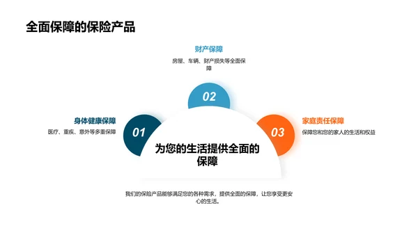 掌握电商购保新策略