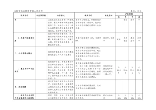 宣化区顾家营镇部门预算信息公开.docx