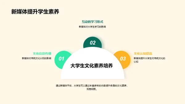 新媒体与端午节