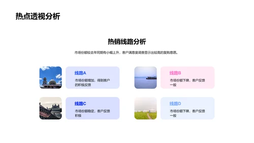 旅游业半年报告PPT模板