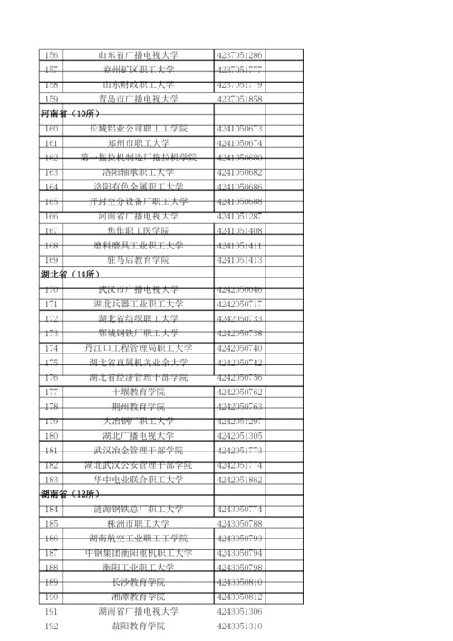 2020年全国成人高等学校名单.docx