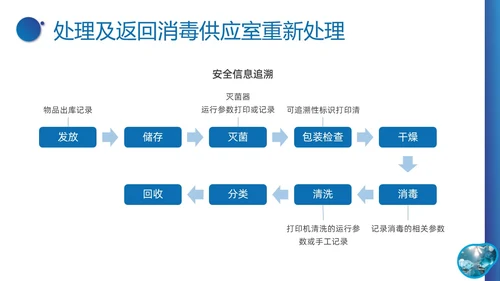 蓝色实拍形状医疗培训无菌物品的管理PPT课件