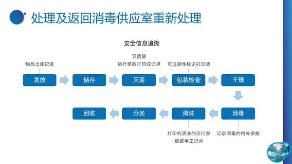 蓝色实拍形状医疗培训无菌物品的管理PPT课件
