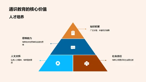 揭秘通识教育