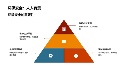 生活中的安全智慧