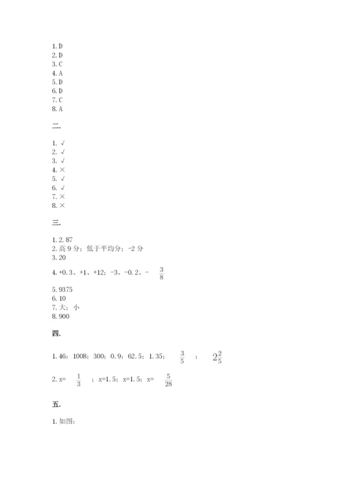 小学毕业班数学检测题【精练】.docx