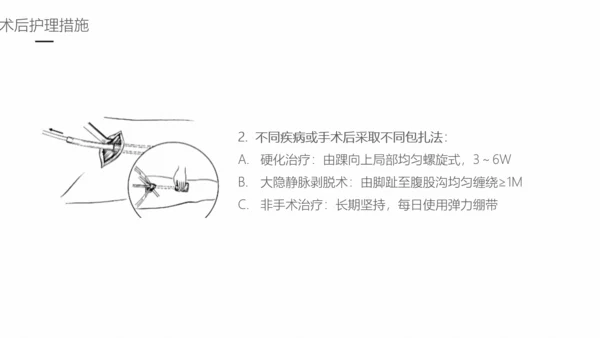 下肢静脉曲张护理专业教学PPT课件