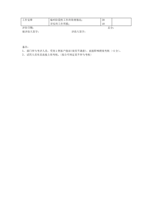 某公司信息工程部绩效评估表document7页