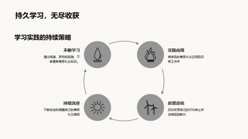 商务礼仪在管理中的应用