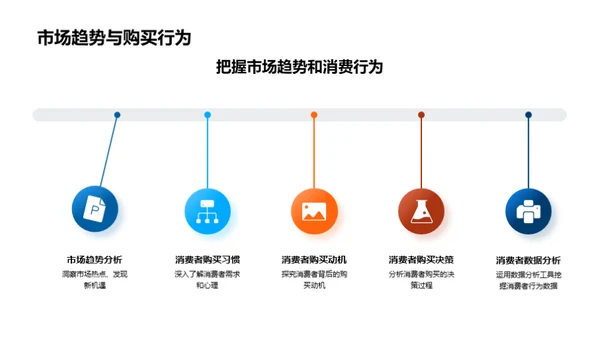 电商折扣新战略