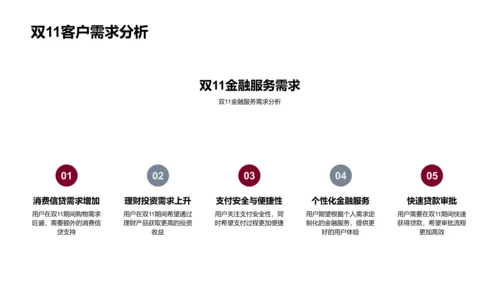 双11金融产品设计PPT模板