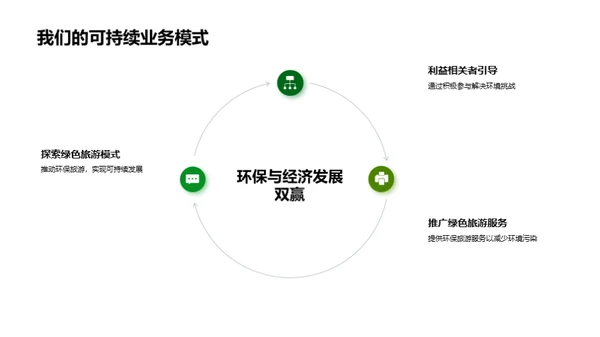 绿色之旅