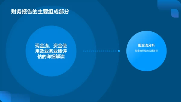 蓝色科技风财务分析报告PPT模板