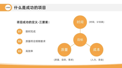 橙色插画风项目管理流程企业员工管理培训PPT课件
