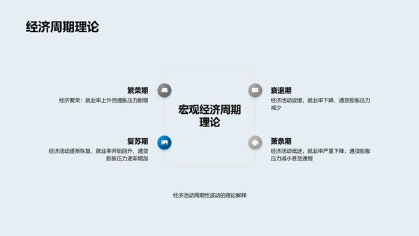 宏观经济学开题报告PPT模板