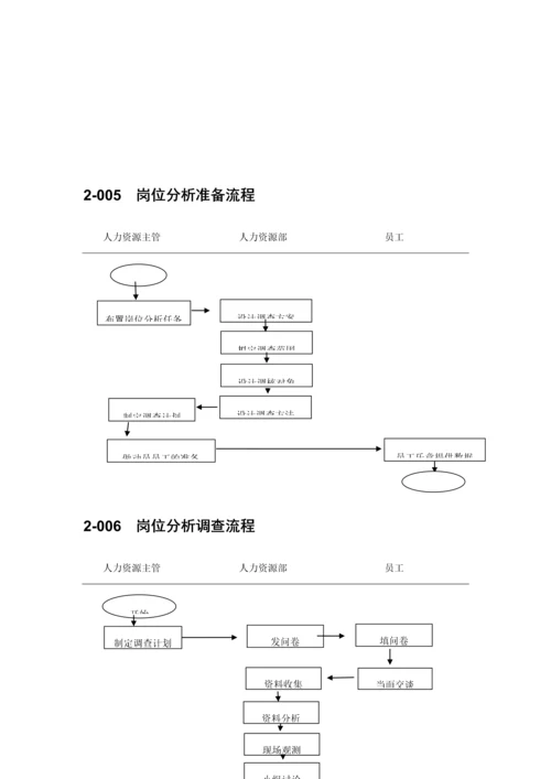 企业人力资源管理流程图.docx