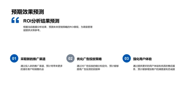 电商营销ROI评估报告