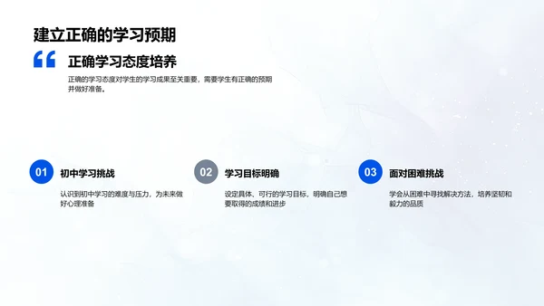 初中学习成功之道