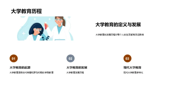 揭秘大学教育