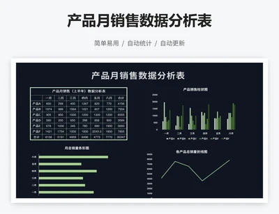 产品月销售数据分析表