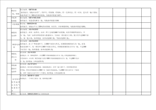 建筑材料检测标准及取样方法一览表