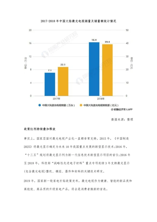 中国激光电视行业市场分析逆势高速发展-利好政策叠加释放.docx