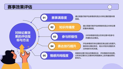 紫色手绘风班级辩论赛流程策划PPT模板