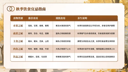 棕色系中国风秋季养生讲座PPT模板