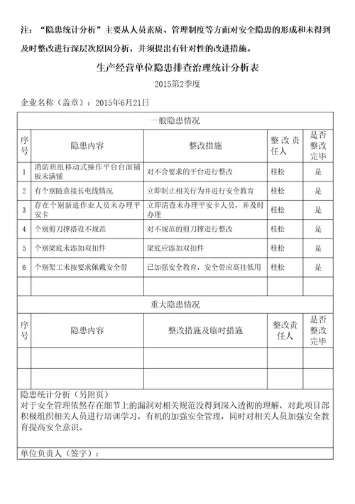 生产经营单位隐患排查治理统计分析表