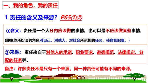 第六课  责任与角色同在复习课件 （22张PPT）