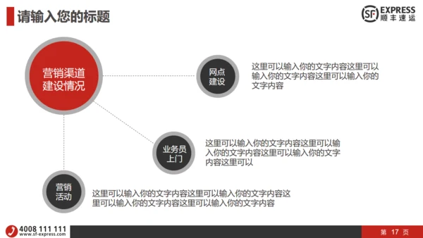 顺丰快递物流运输工作汇报通用PPT模板