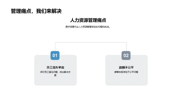 医疗人力资源升级策略