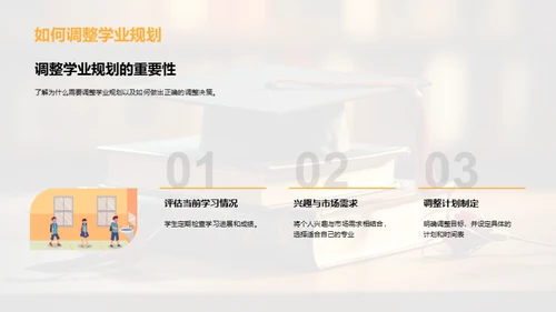 高中学业的全面规划