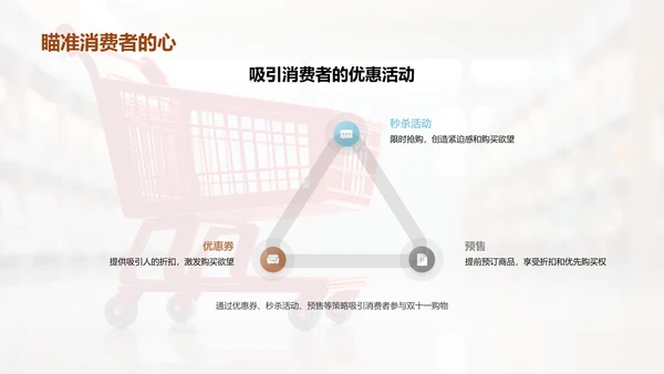 深度解析双十一营销