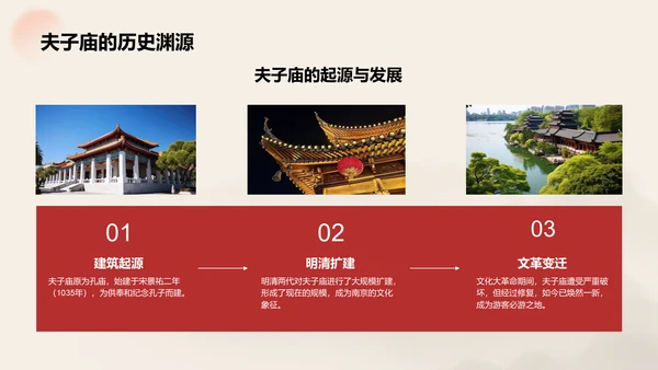 红色复古风我的家乡：南京必打卡旅游景点介绍PPT模板