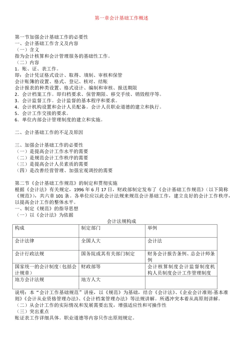 2012会计再教育甘肃会计基础工作规范讲义.docx