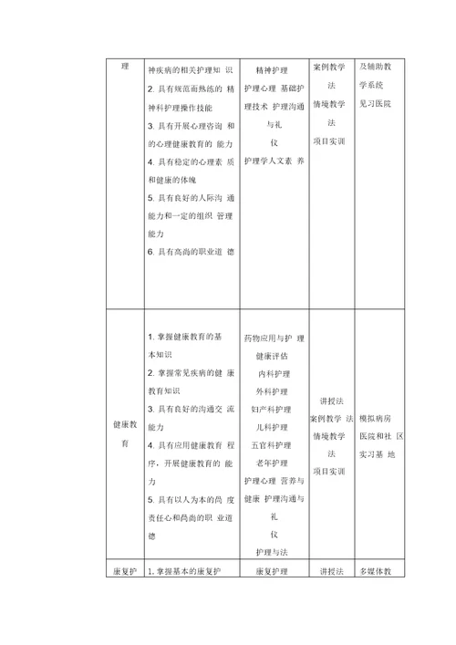 养老护理专业人才培养方案