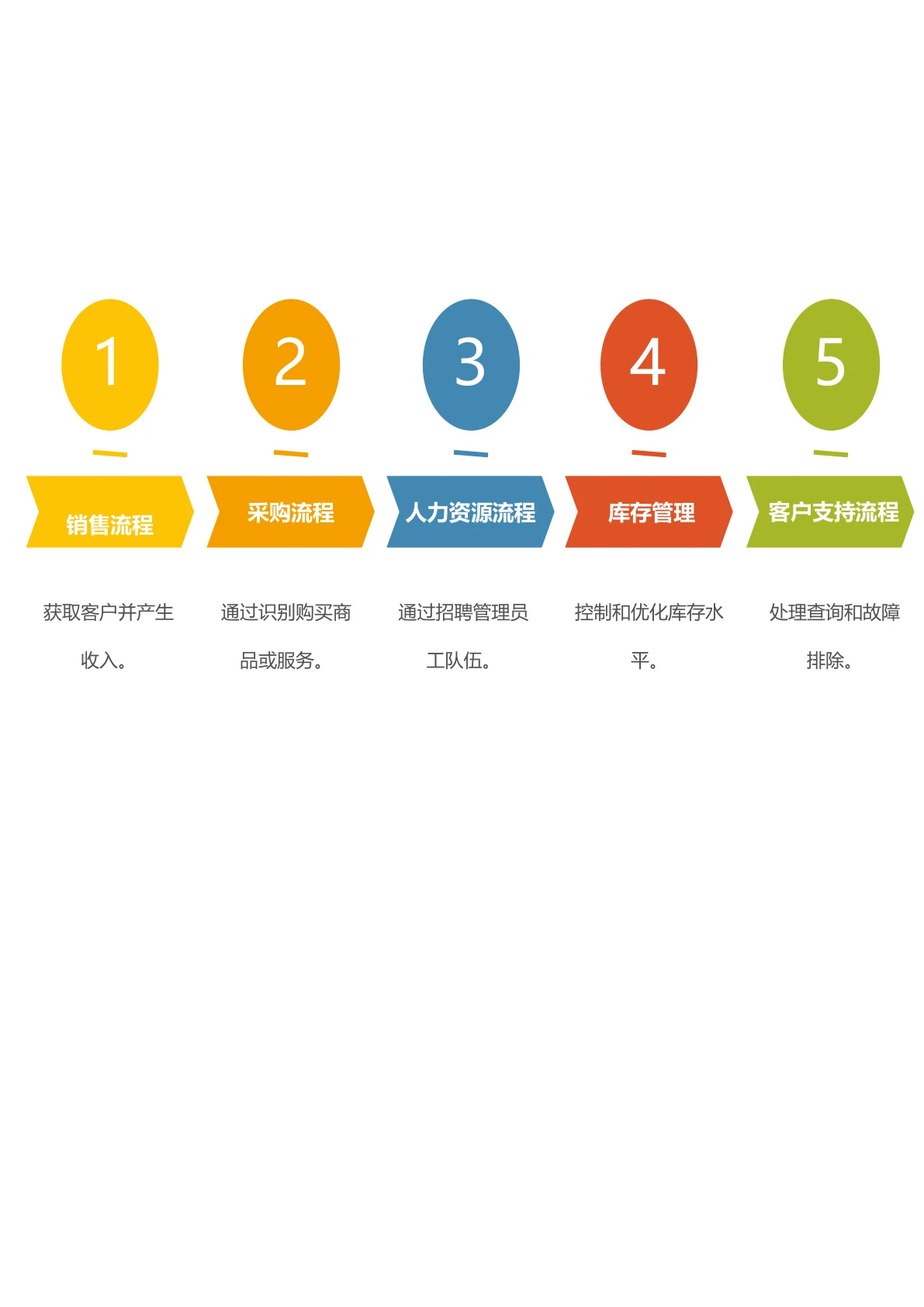 箭头式流程时间轴模板