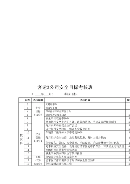 安全生产管理指标分解表及控制指标